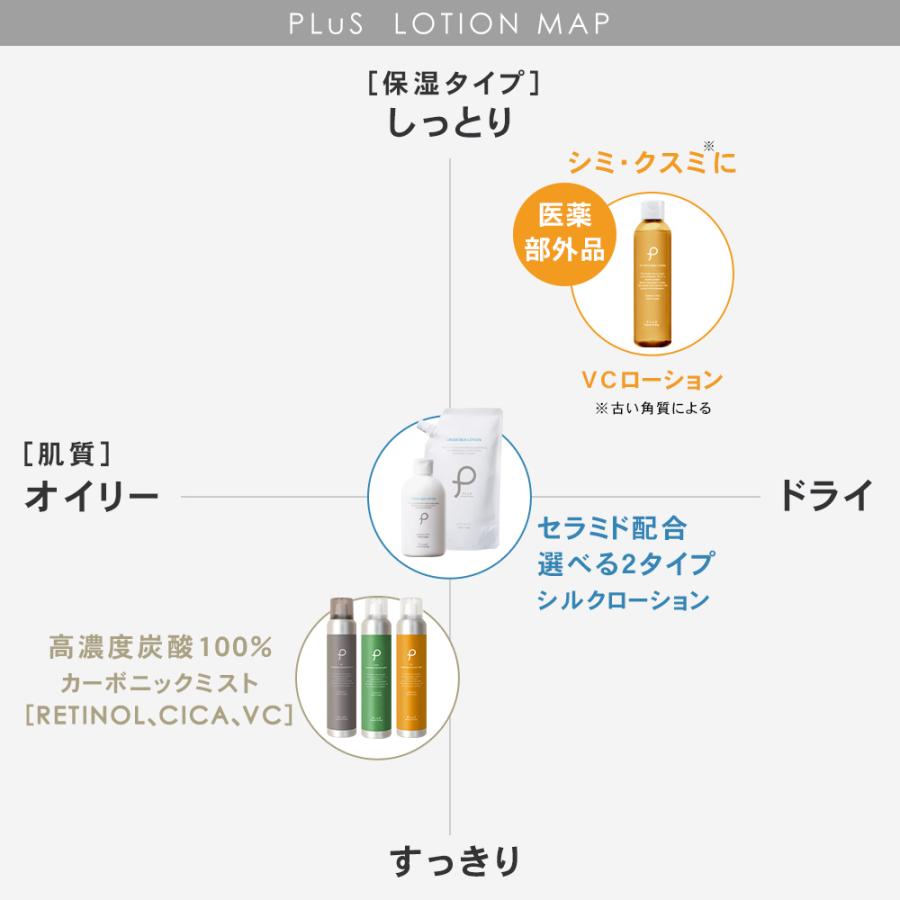 PLuS（プリュ） 炭酸 ミスト化粧水 CICA 保湿ミスト メンズ セラミド