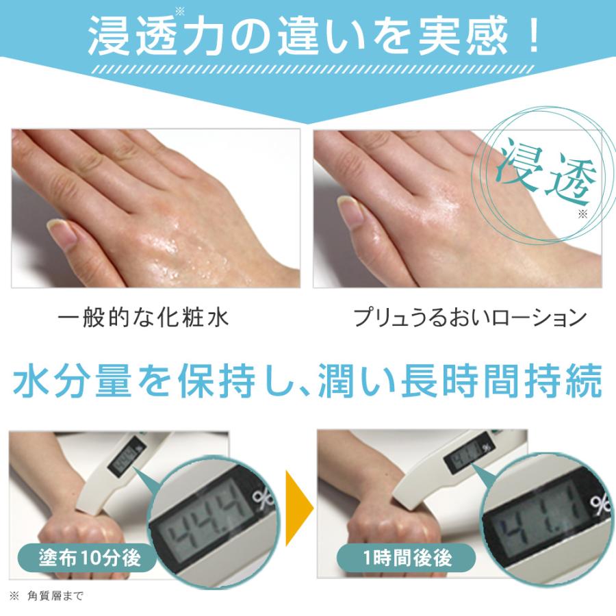 PLuS（コスメ） 化粧水 保湿化粧水 大容量 無添加 セラミド配合