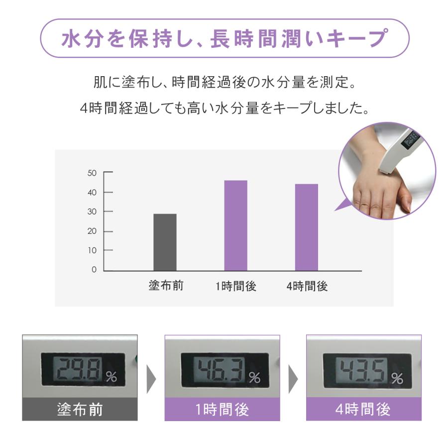 化粧水 ハリ エイジングケア 大容量 ヒト幹細胞 エクソソーム レチノール プリュ エフェクトショット EXローション×2点セット 新商品 ポイント利用 | PLuS（コスメ） | 10