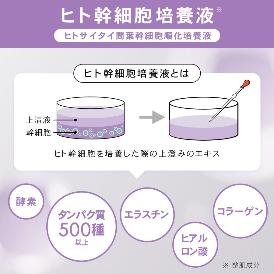 化粧水 ハリ エイジングケア 大容量 ヒト幹細胞 エクソソーム レチノール プリュ エフェクトショット EXローション×2点セット 新商品 ポイント利用 | PLuS（コスメ） | 04