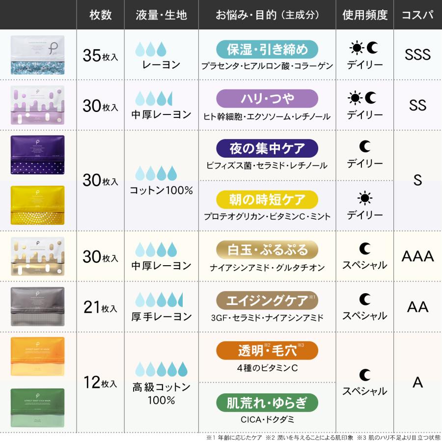 パック 大容量 美白 ナイアシンアミド グルタチオン シートマスク プリュ エフェクトショット NIACINマスク 30枚入×2点セット 新商品 ポイント利用 | PLuS（コスメ） | 12