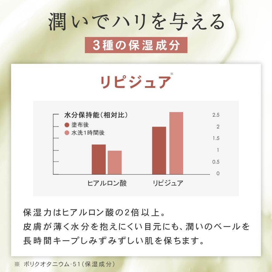 アイクリーム レチノール 60代 50代 くま 目元 たるみ プリュ レチノール リペア アイクリーム 15g ポイント利用 3点セット | PLuS（コスメ） | 08