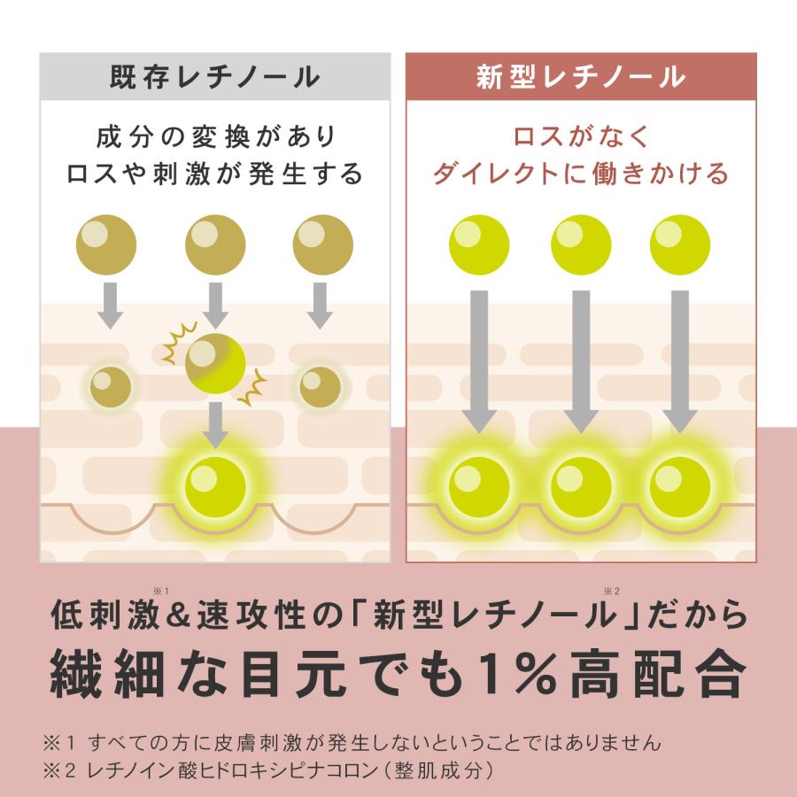 アイクリーム レチノール 60代 50代 くま 目元 たるみ プリュ レチノール リペア アイクリーム 15g ポイント利用 3点セット | PLuS（コスメ） | 04