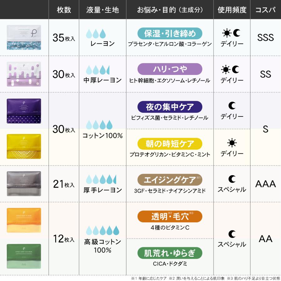 ラミューPLマスク　シート状パック　25ml　4点まとめ PLuS（プリュ） パック シートマスク 大容量 プラセンタモイスチュア