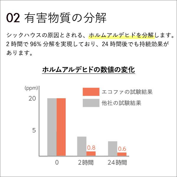 「超メルカリ市」 エコファ ウィルス・細菌・シックハウス対策スプレー(300mlタイプ)ウィルス、細菌、有害物質の除菌＆分解、抗菌、消臭効果【ECOFUR】24本セット 【P6415353130】(22876円)