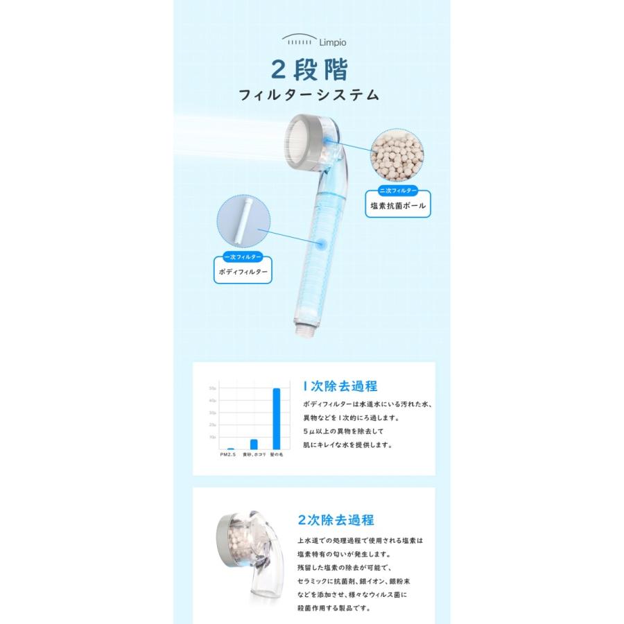 ❣️人気商品❣️ 2層シャワーヘッド ビッグパネル PPコットンフィルター 節水 Amazon.co.jp: 2 層シャワーヘッドビッグパネル PP 綿フィルター