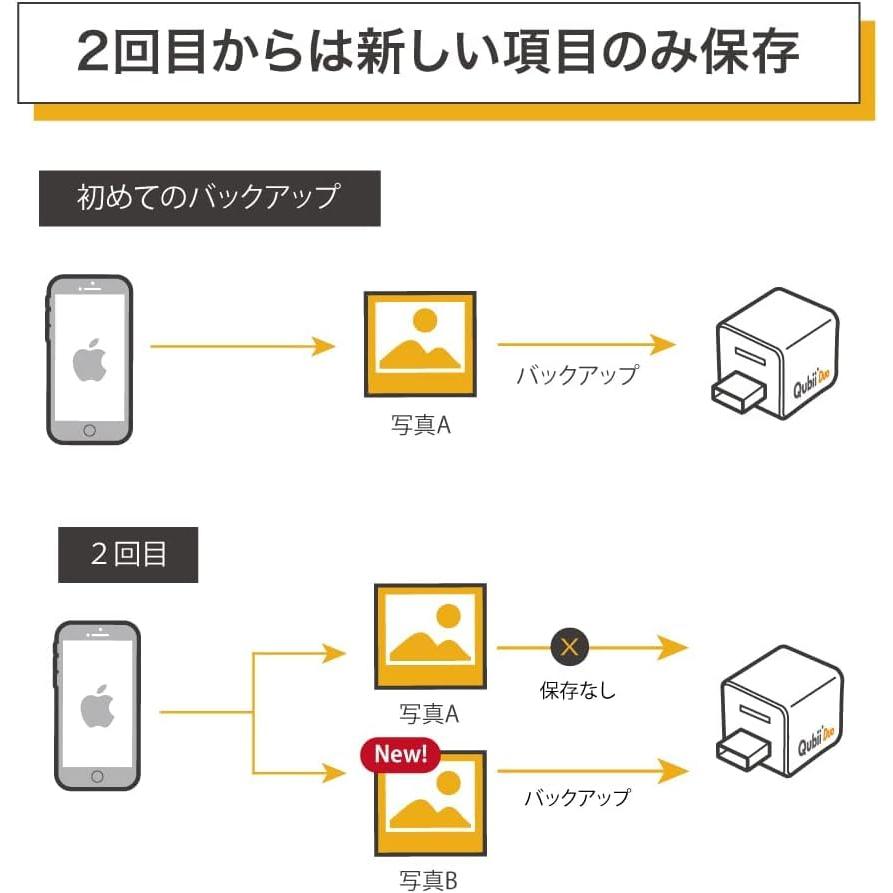 Qubii Duo USB Type A パープル (128GB microSDセット) シリーズ 充電しながら自