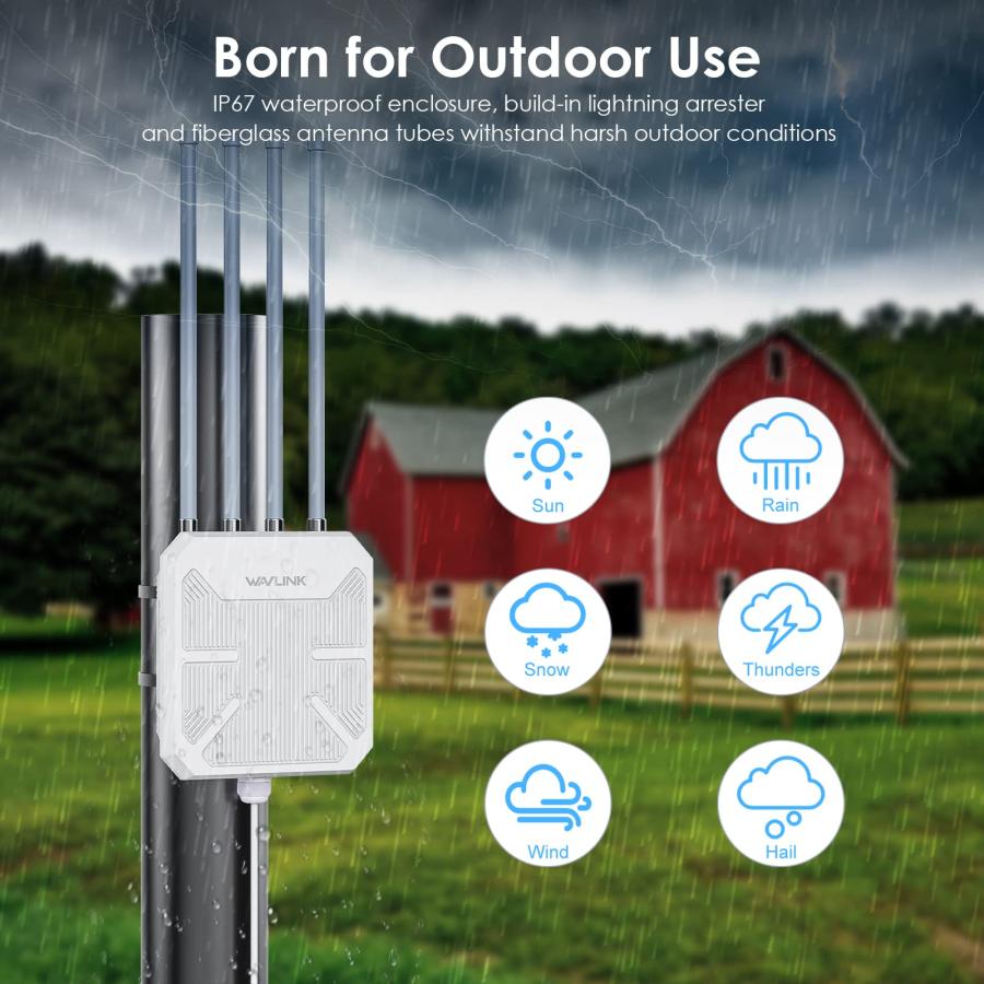 WAVLINK WiFi6 屋外メッシュルーター/AP/中継器、デュアルバンド2.4G+
