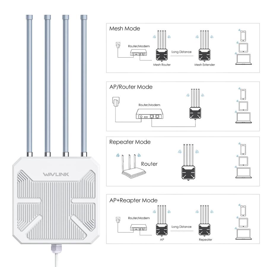 WAVLINK WiFi6 屋外メッシュルーター/AP/中継器、デュアルバンド2.4G+
