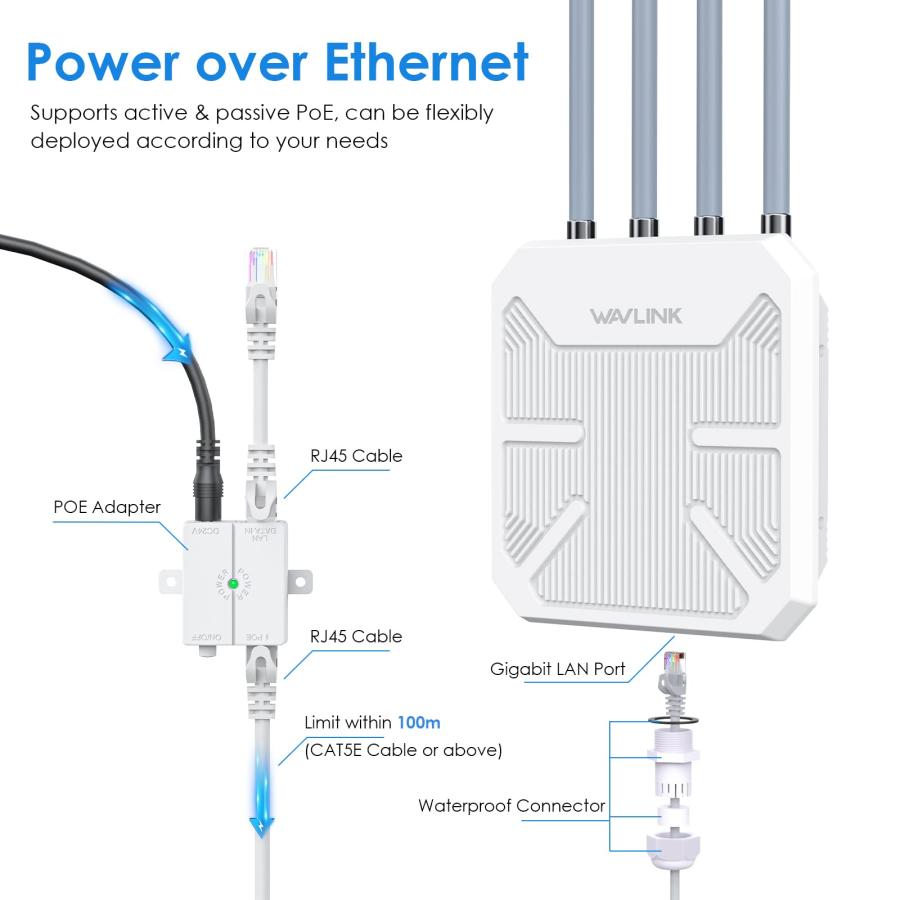 WAVLINK WiFi6 屋外メッシュルーター/AP/中継器、デュアルバンド2.4G+