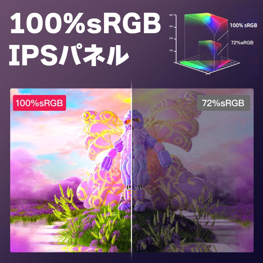 モバイルモニター 18.5インチ 自立型 100hz高速応答 100%広色域 FHD
