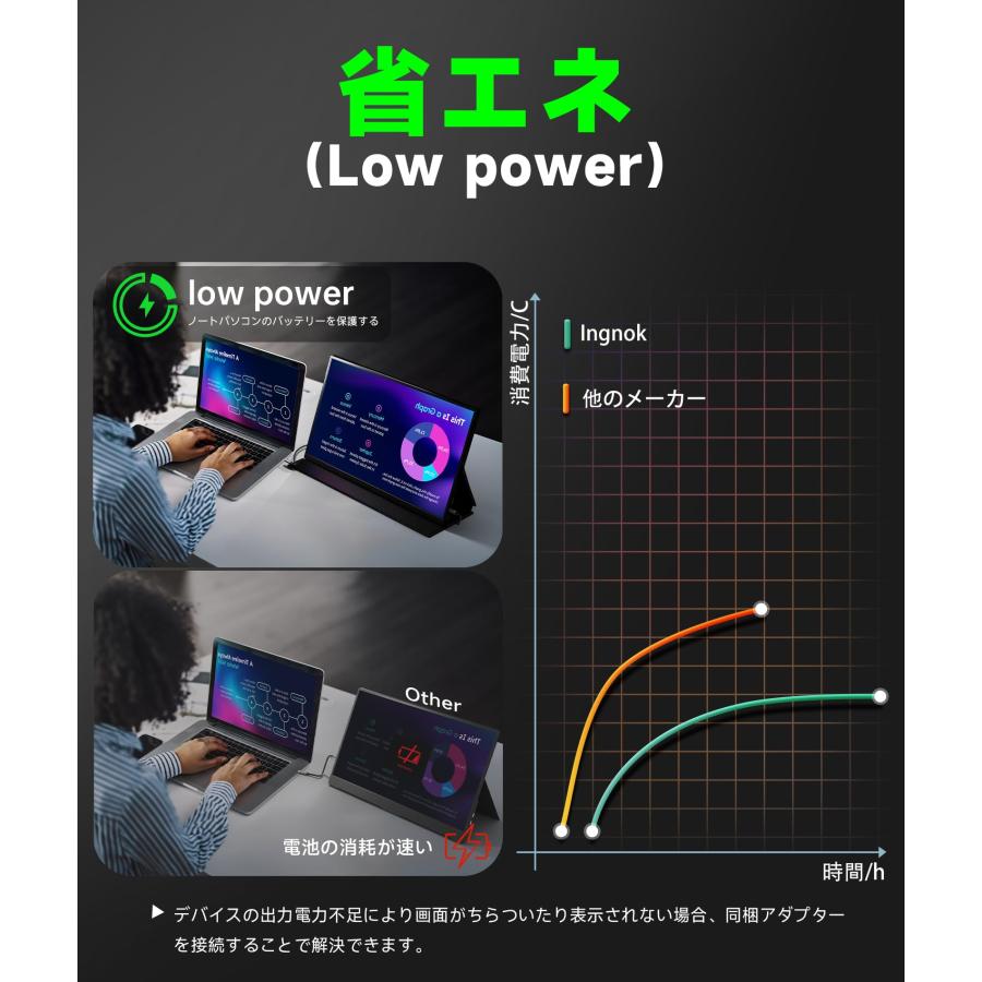 モバイル モニター 18.5インチ モバイルディスプレイ 100%sRGB FHD 非