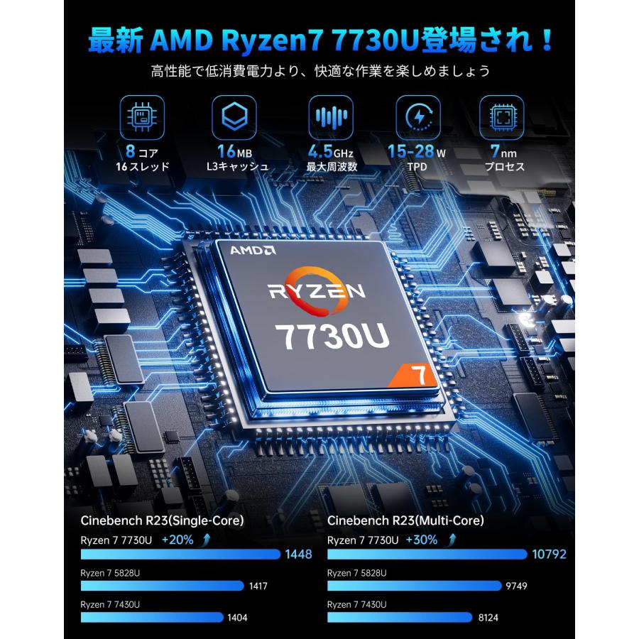 ミニpc Ryzen 7 7730U(最大4.50GHz) 8C/16T 16GB DDR4 512GB SSD mini