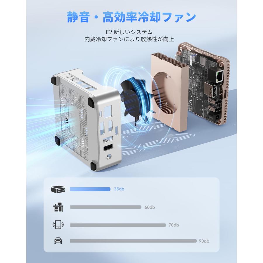 NiPoGi ミニpc Intel N150初登場 mini pc Windows11 Pro 4C4T 最大3.60