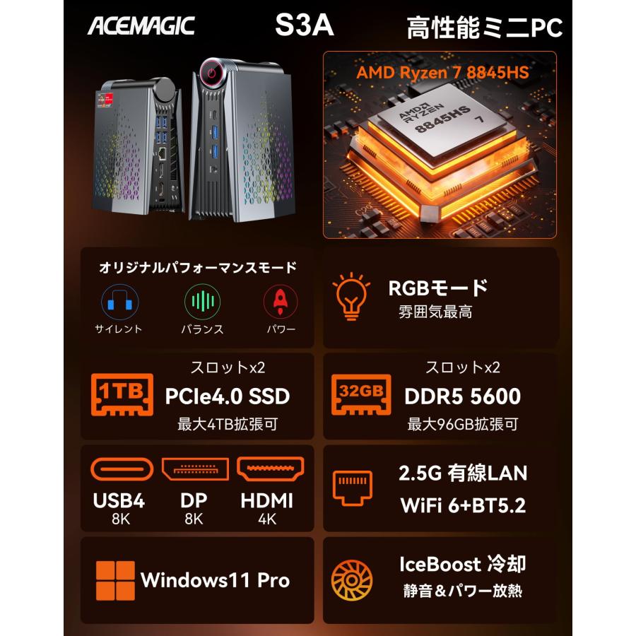 ミニpc AMD Ryzen 7 8845HS (8C/16T 最大 5.1GHz) AI NPU mini pc DDR5