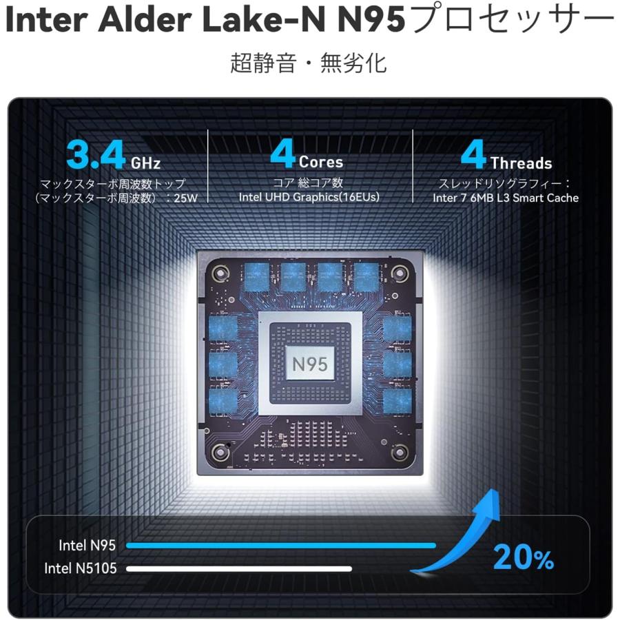 Beelink 第12世代Intel Alder Lake-N95プロセッサー（最大3.40GHz） Wi-11 ミニ_2