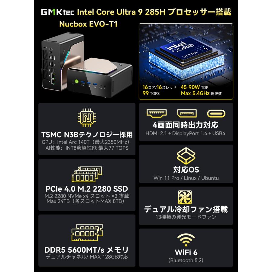 GMKtec EVO-T1 AIミニPC【第14世代 96GB DDR5メモリ＋2TB M.2 NVMe SSD
