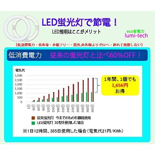 led蛍光灯丸型30形 32形セットLEDサークラインLED蛍光灯円形型  グロー式工事不要　高輝度｜lumi-tech2｜02