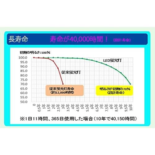 led蛍光灯丸型30形 32形セットLEDサークラインLED蛍光灯円形型  グロー式工事不要　高輝度｜lumi-tech2｜03