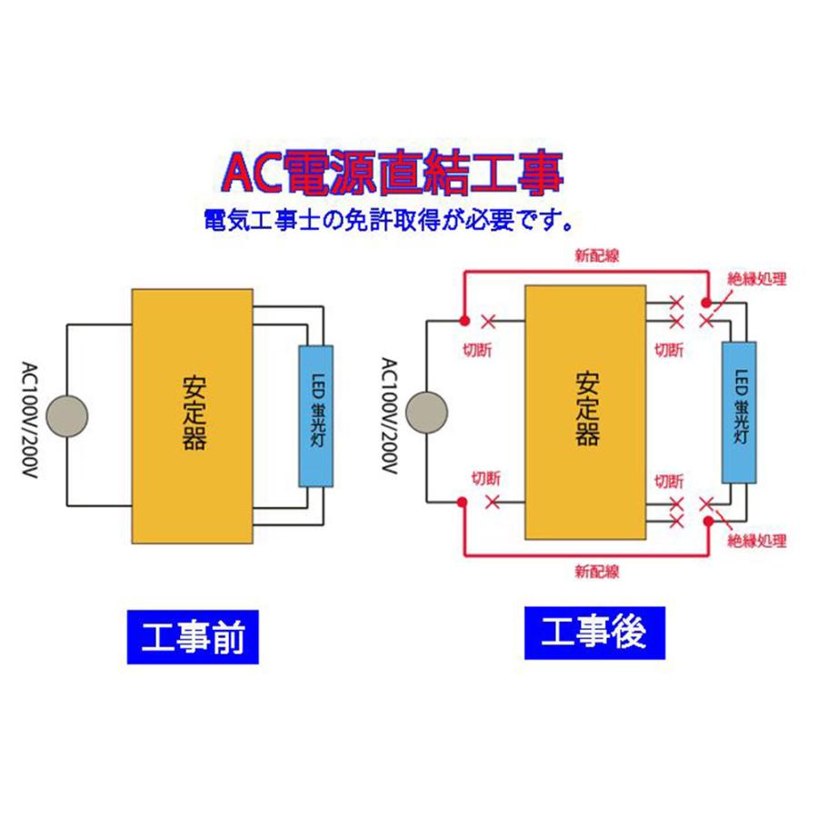 LED蛍光灯 20w形 直管 58cm 軽量広角300度  直管led蛍光灯20型｜lumi-tech｜08