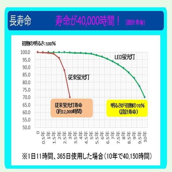 led蛍光灯丸型30w形 LED丸形LED蛍光灯円形型 クリアカバー グロー式工事不要 高輝度｜lumi-tech｜03