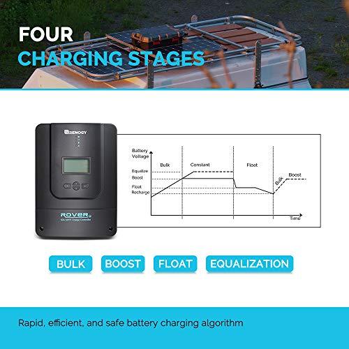 専門店 Renogy 60 A 36 V V V V 12 48 24 DC入力MPPTソーラーチャージ