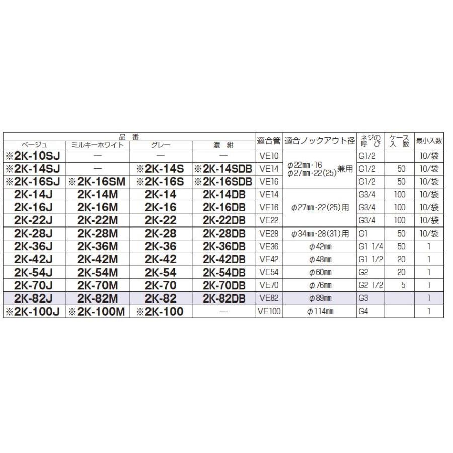 【未来工業】 ミライ ２号コネクタ 適合管：VE10 適合ノックアウト径：Φ22・16/Φ27・22(25)兼用 ネジの呼び：G1/2 色：ベージュ 2K-10SJ｜lumiere10｜03