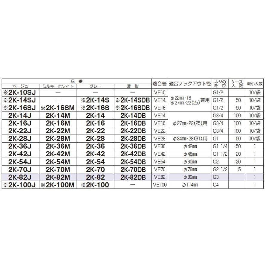 未来工業】 ミライ 2号コネクタ 適合管:VE22 適合ノックアウト 未来工業】 ミライ 2号コネクタ 適合管:VE22 適合ノックアウト