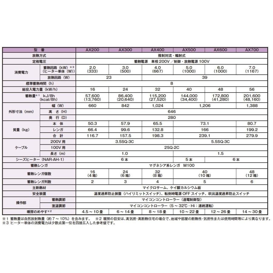 【インターセントラル】サンレッジ　蓄熱暖房機　AXシリーズ(ファン付・強制放熱式)　AX600｜lumiere10｜05