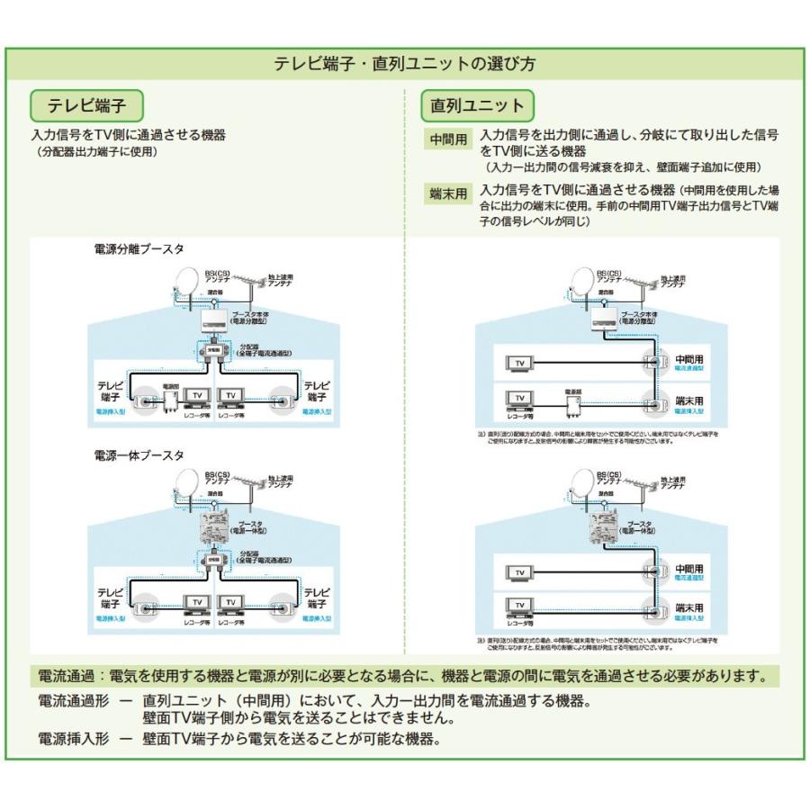 神保電器 CSW-K7S(SG) 4K・8K衛星放送対応 テレビ端子・直列