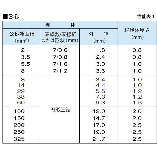 600v架橋ポリエチレン絶縁ビニルシースケーブル 600v Cv Cv38sq 3c 切り売り １m単位 Cv38 3c 電材pro Shop Lumiere Yahoo 店 通販 Yahoo ショッピング