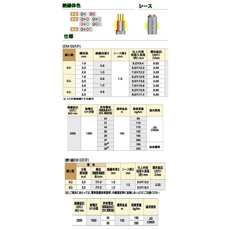 エコ電線】耐紫外線600Vポリエチレン絶縁耐燃性ポリエチレン エコ電線】耐紫外線600Vポリエチレン絶縁耐燃性ポリエチレン