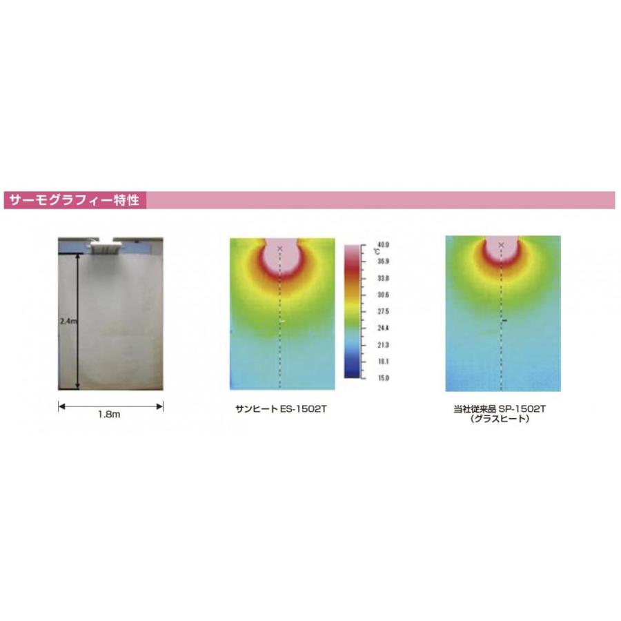遠赤外線輻射式暖房器 ニューセラミックヒーター 楽天市場】【ポイント3倍】 サンラメラ 1200W(ホワイト) 公式