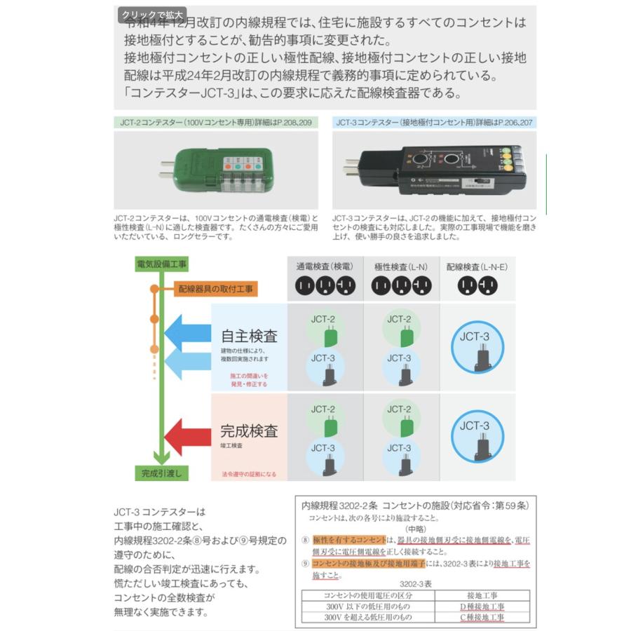 JIMBO】 神保電器 工事用配線器具 コンテスター コンセント極性