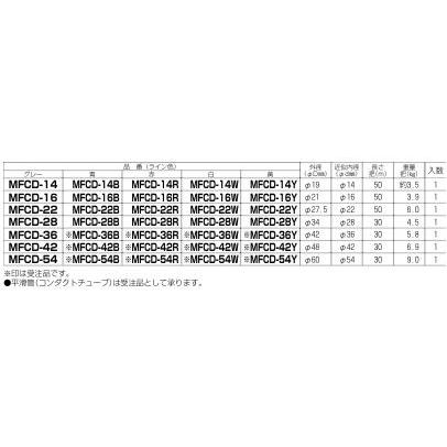 【未来工業】 ミラフレキCD    MFCD-54    ( 30m）｜lumiere10｜02