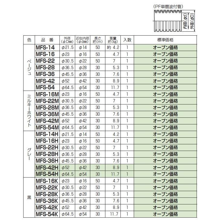 未来工業】 ミライ ミラフレキSS（PFS） PF 単層波付管 外径：Φ30.5mm
