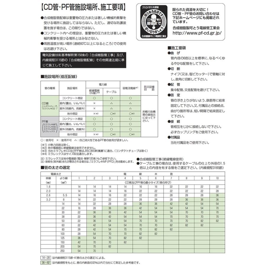 未来工業】 ミライ ミラフレキSS(PFS) PF 単層波付管 外径 未来工業】 ミライ ミラフレキSS(PFS) PF 単層波付管 外径