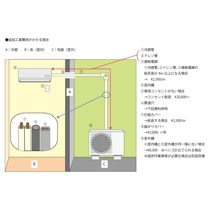 三菱電機 Msz Gv2220 W 冷暖房とも主に6畳 単相100v 15a 札幌市内のみ施工可能 標準工事費込 Msz Gv2220 W 電材pro Shop Lumiere Yahoo 店 通販 Yahoo ショッピング
