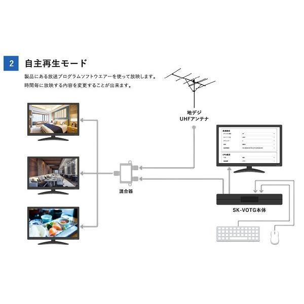 SKNET 自主放送変調器 SK-VOTG メーカー直送品｜lumiere10｜03