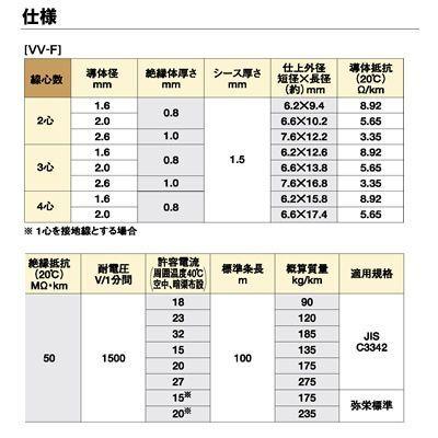 VVFケーブル】 600Vビニル絶縁ビニルシースケーブル平形 VVFケーブル