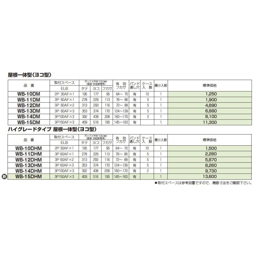 ミルキー  箱B 楽天市場】未来工業 【お買い得品 20個セット】 八角