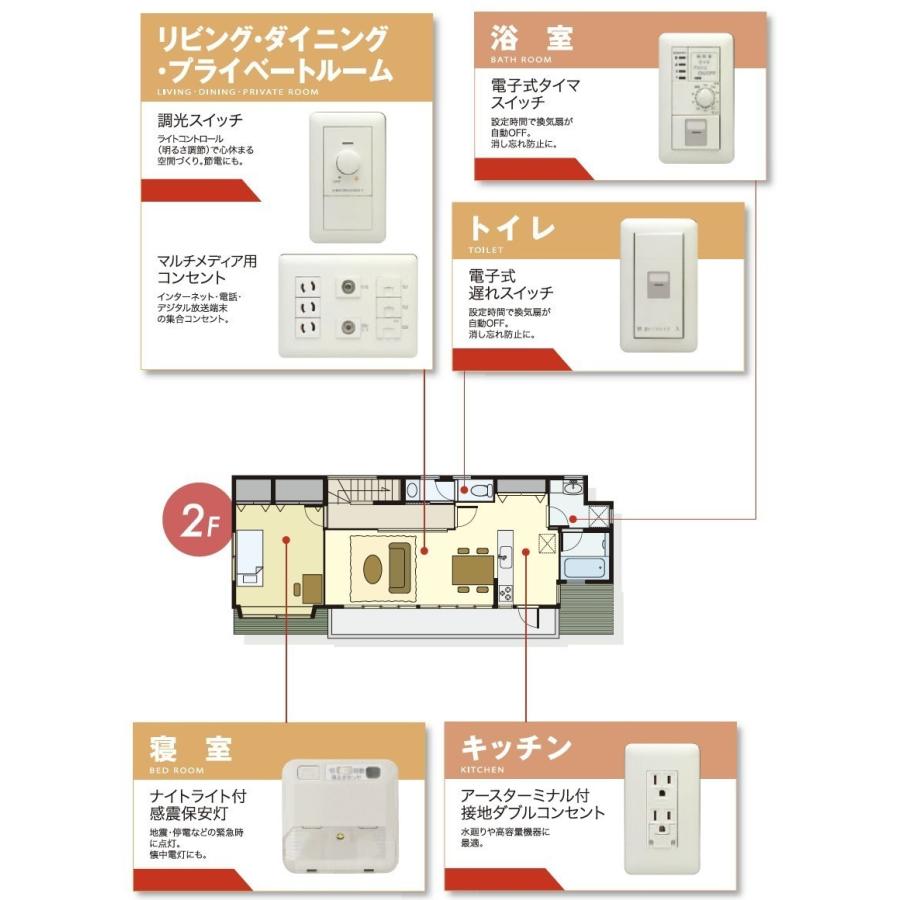JIMBO】 神保電器 J-WIDE SERIES Jワイドシリーズ (スイッチ JIMBO】 神保電器 J-WIDE SERIES Jワイドシリーズ (スイッチ