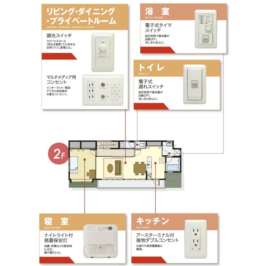 神保電気　照明スイッチ各種 楽天市場】【JIMBO】神保電器J-WIDE SLIM（スイッチ・プレート
