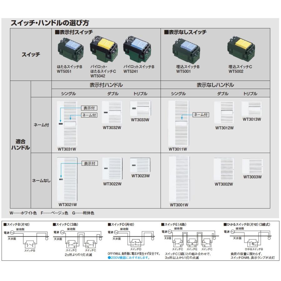 Panasonic パナソニック コスモシリーズワイド21 埋込ハンドルスイッチ 10枚入り ネームなし 3個用 表示付 WT3023W Panasonic パナソニック コスモシリーズワイド21 埋込ハンドルスイッチ 10枚入り ネームなし 3個用 表示付 WT3023W