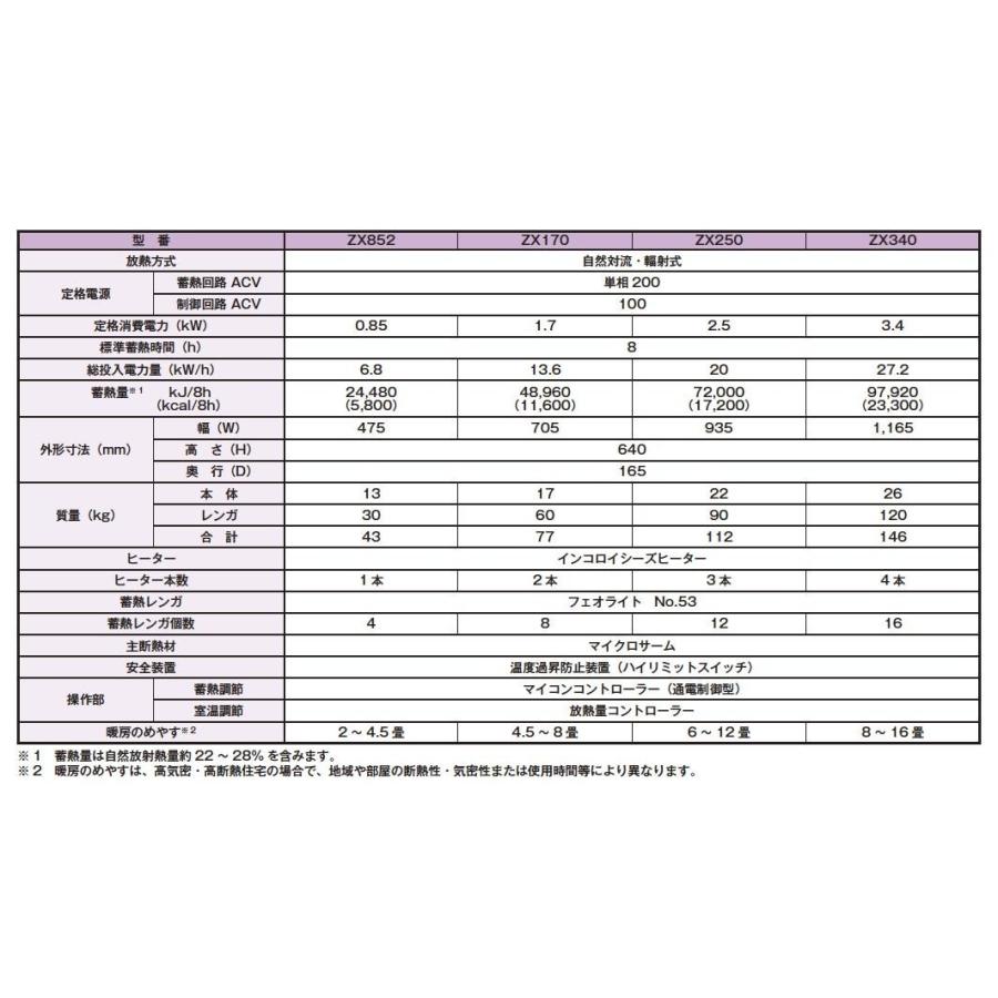 【インターセントラル】サンレッジ　蓄熱暖房機　ZXシリーズ(ファンレス・自然対流式)　ZX852｜lumiere10｜05