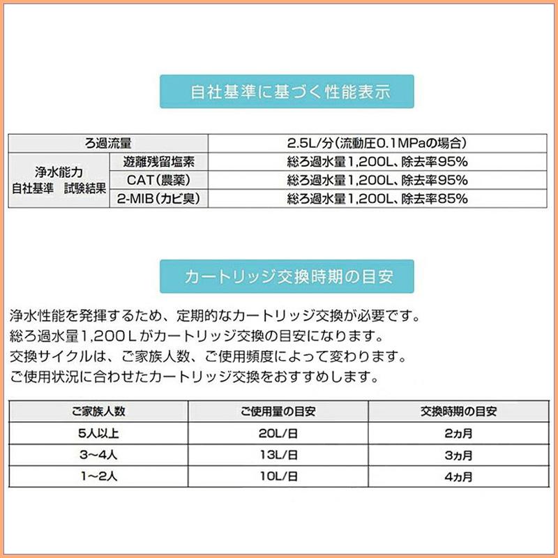 LIXIL リクシル JF-20 1個入り 浄水器カートリッジ オールインワン浄水栓交換用カートリッジ リクシル 標準タイプ 5物質除去 正規品｜lumiereplus｜07