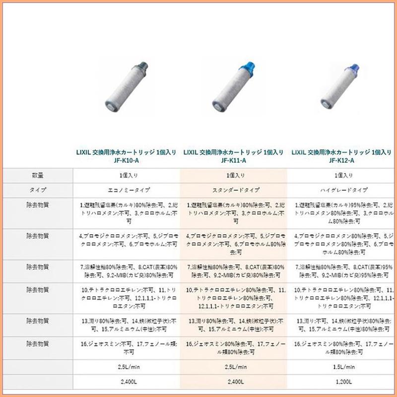 LIXIL リクシル JF-K11-A 1個入り 浄水器カートリッジ オールインワン浄水栓交換用カートリッジ リクシル 高除去性能 12物質除去 正規品｜lumiereplus｜04