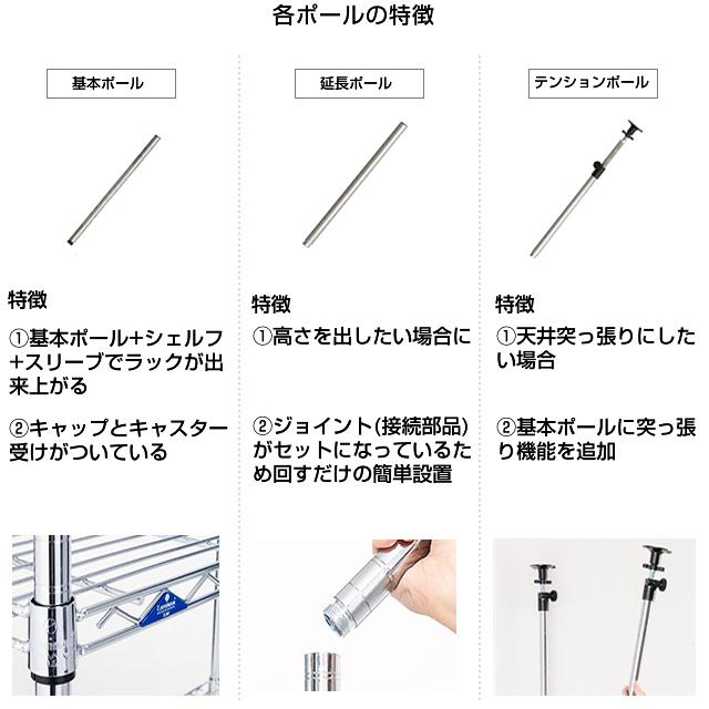 ≪未開封品・２枚セット≫ドウシシャ ルミナス スチールラックパーツ Luminous 即日出荷 ドウシシャ ルミナス カラーラック 4段 45W