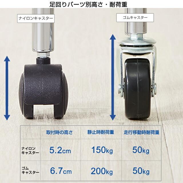 Luminous ルミナス ラック パーツ キャスター ゴムキャスター 2個