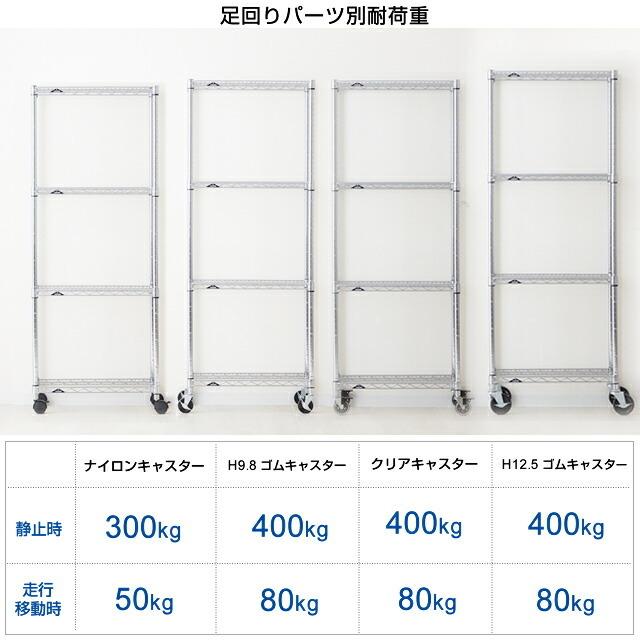 Luminous ルミナス ラック パーツ キャスター 2個 ポール径25mm